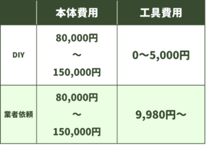 ウォシュレットの交換を自分でする場合と業者の費用比較