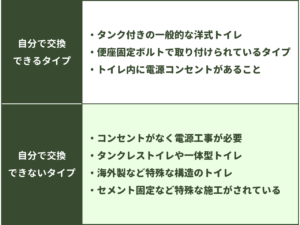 自分で交換できる・できないトイレの違い